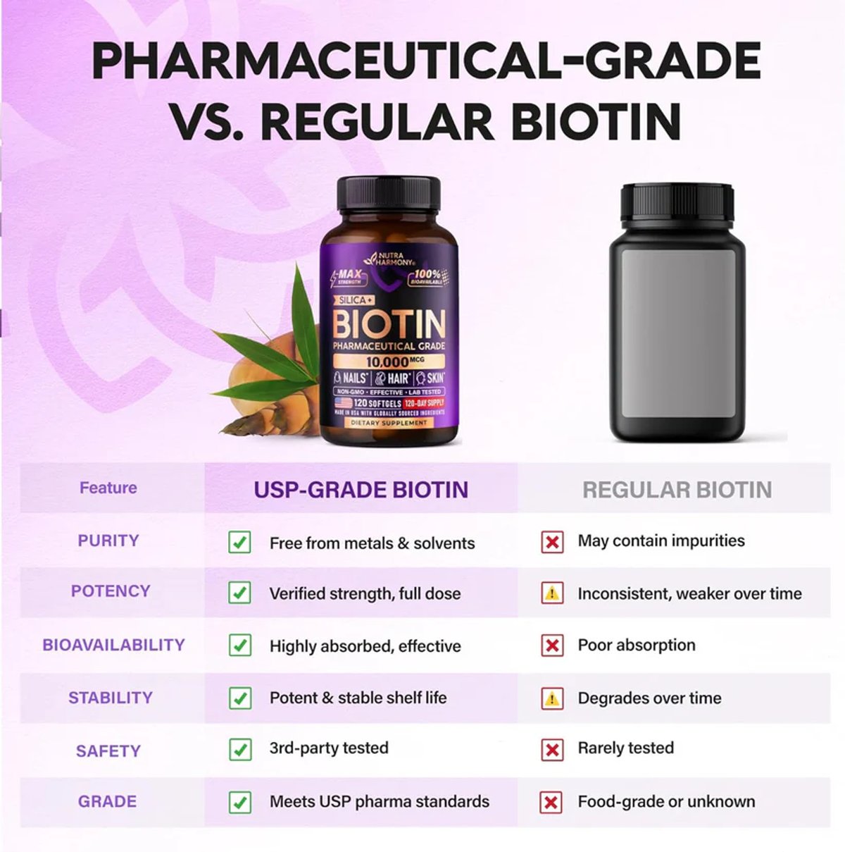 BIOTIN 10.000 MCG + SILICIO X 120 SOFTGELS - NUTRA HARMONY - 4
