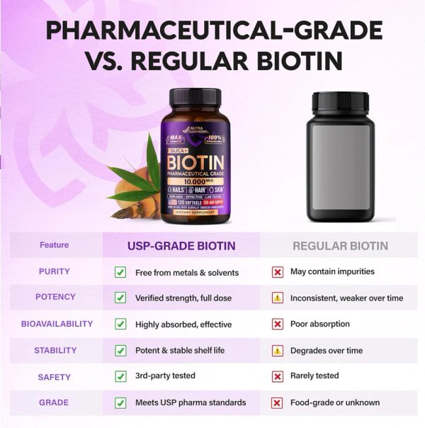 BIOTIN 10.000 MCG + SILICIO X 120 SOFTGELS - NUTRA HARMONY