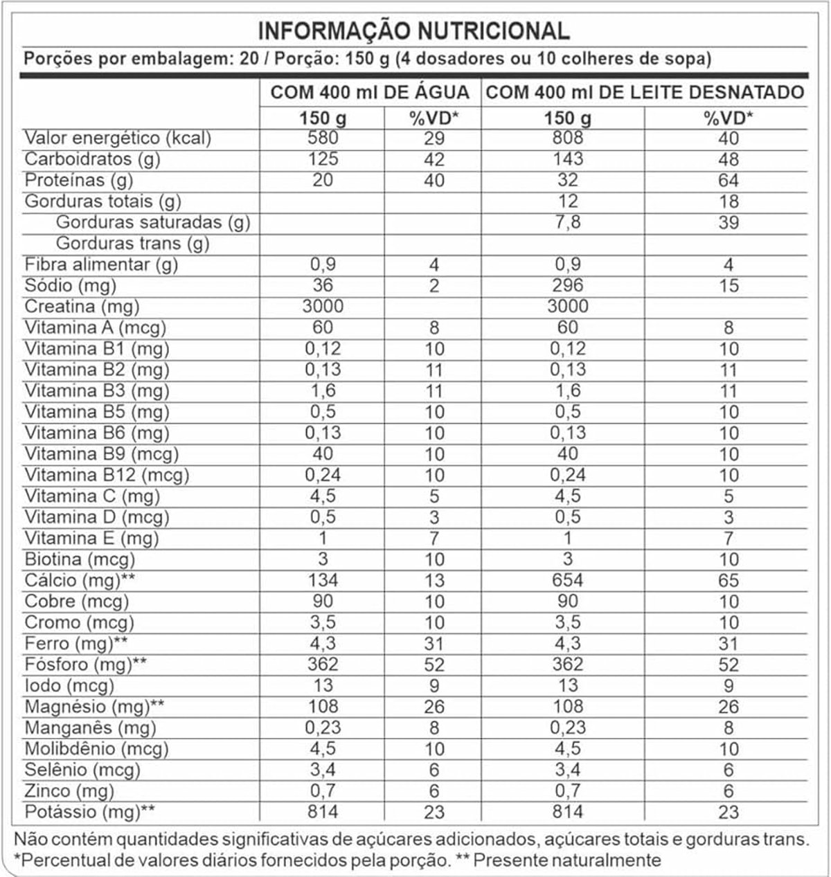 ANABOLIC MASS 28500 - 2