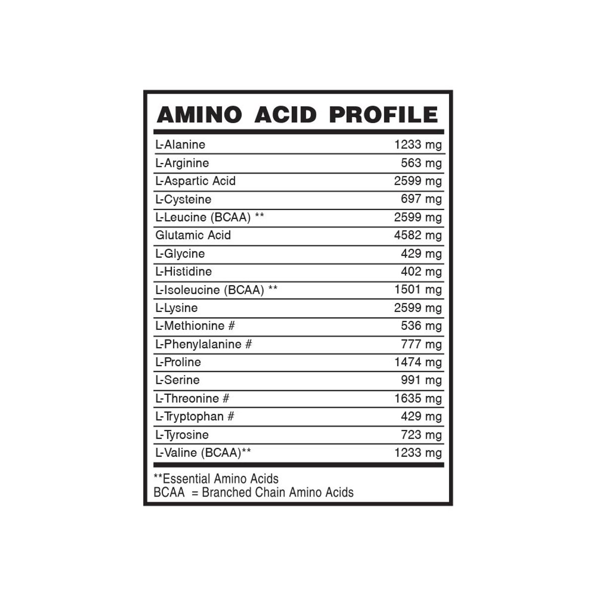 HYDRO DEFINITION 5LBS LANDERFIT
