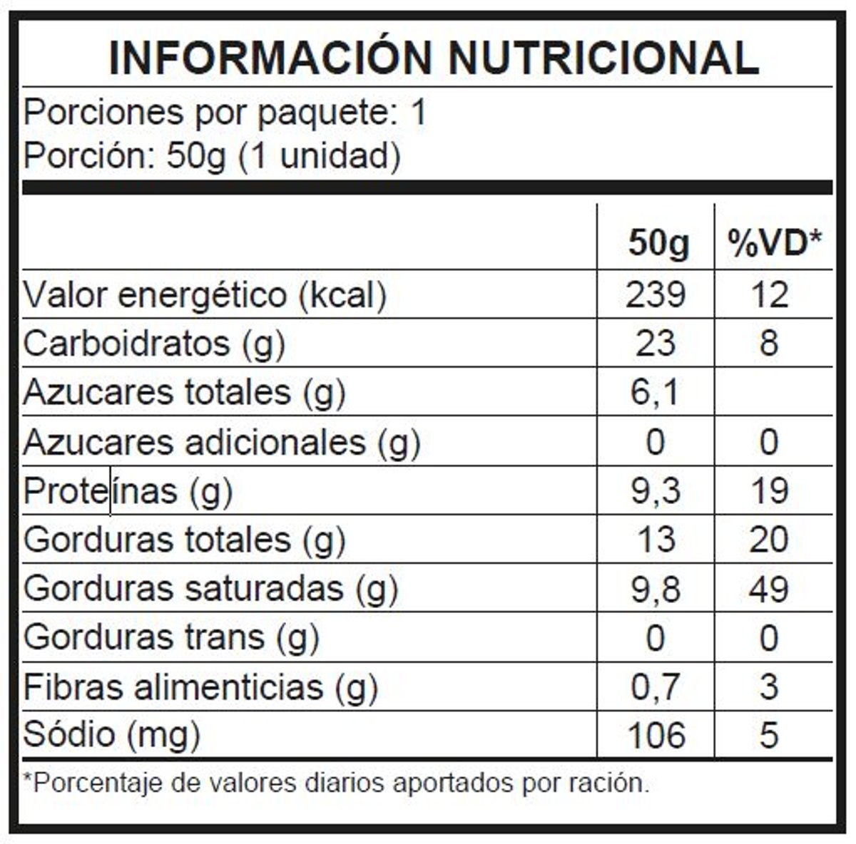 CrokWhey LanderFit Dulce de Leche – Caja x 10 unidades