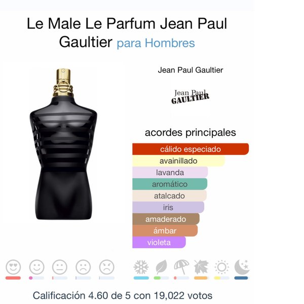 Le Male Le Parfum Jean Paul Gaultier