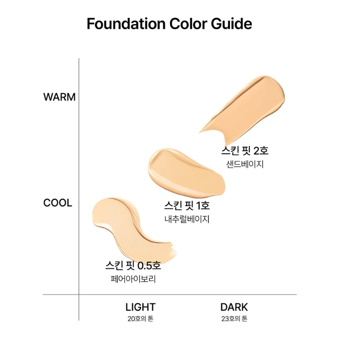 Parnell Cicamanu Skin Fit Foundation 30 ml - 3