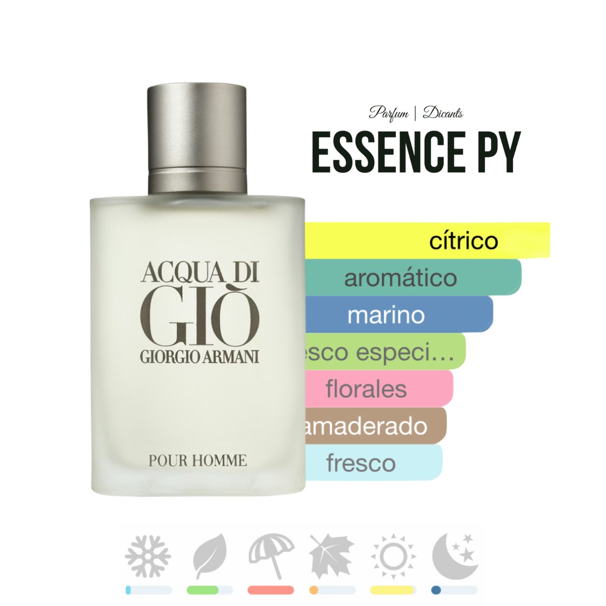 ACQUA DI GIO EDT