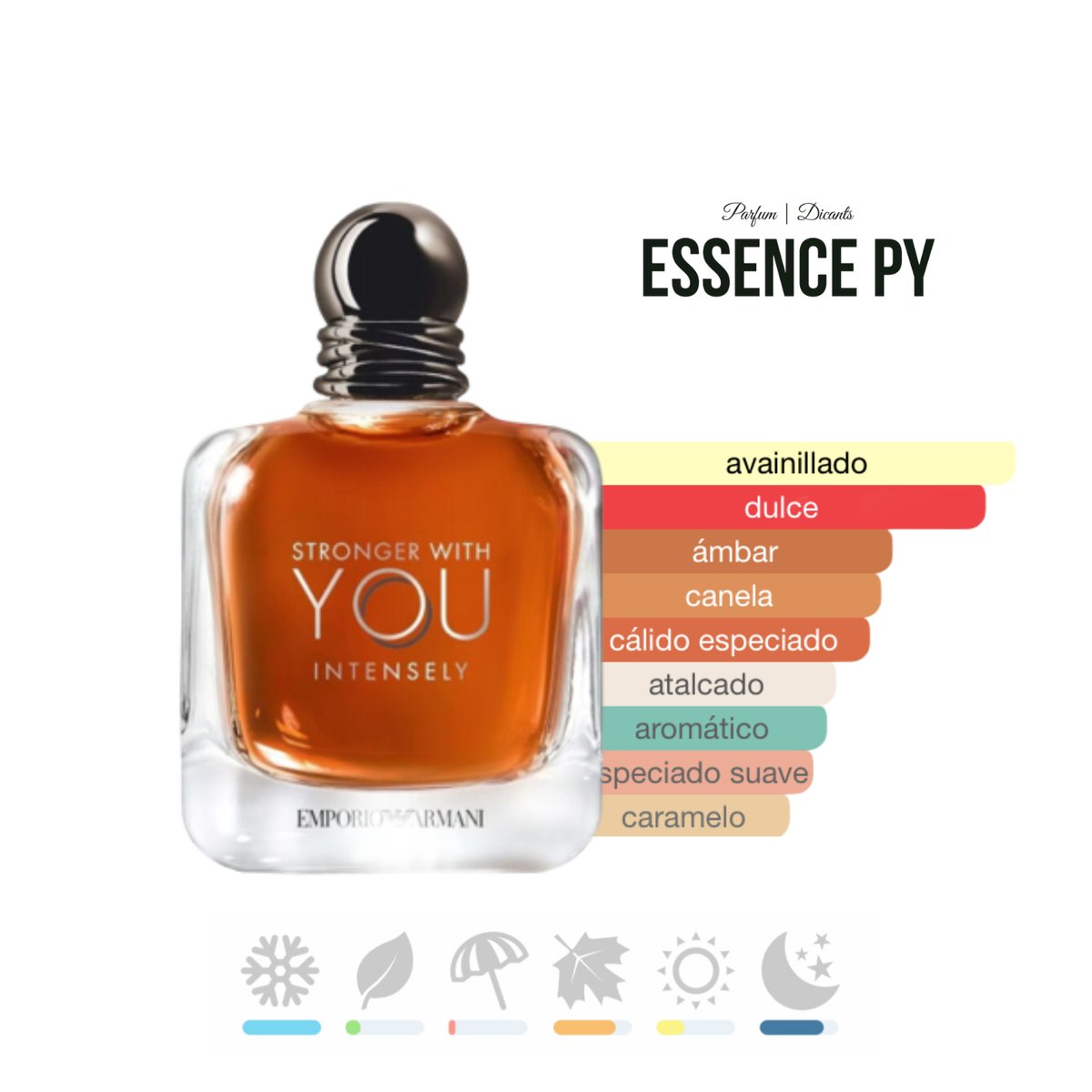 Stronger With You Intensely