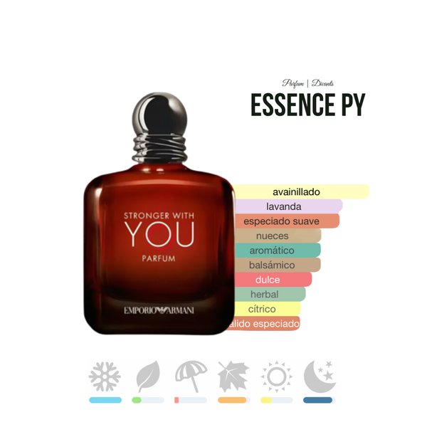 Stronger With You Parfum