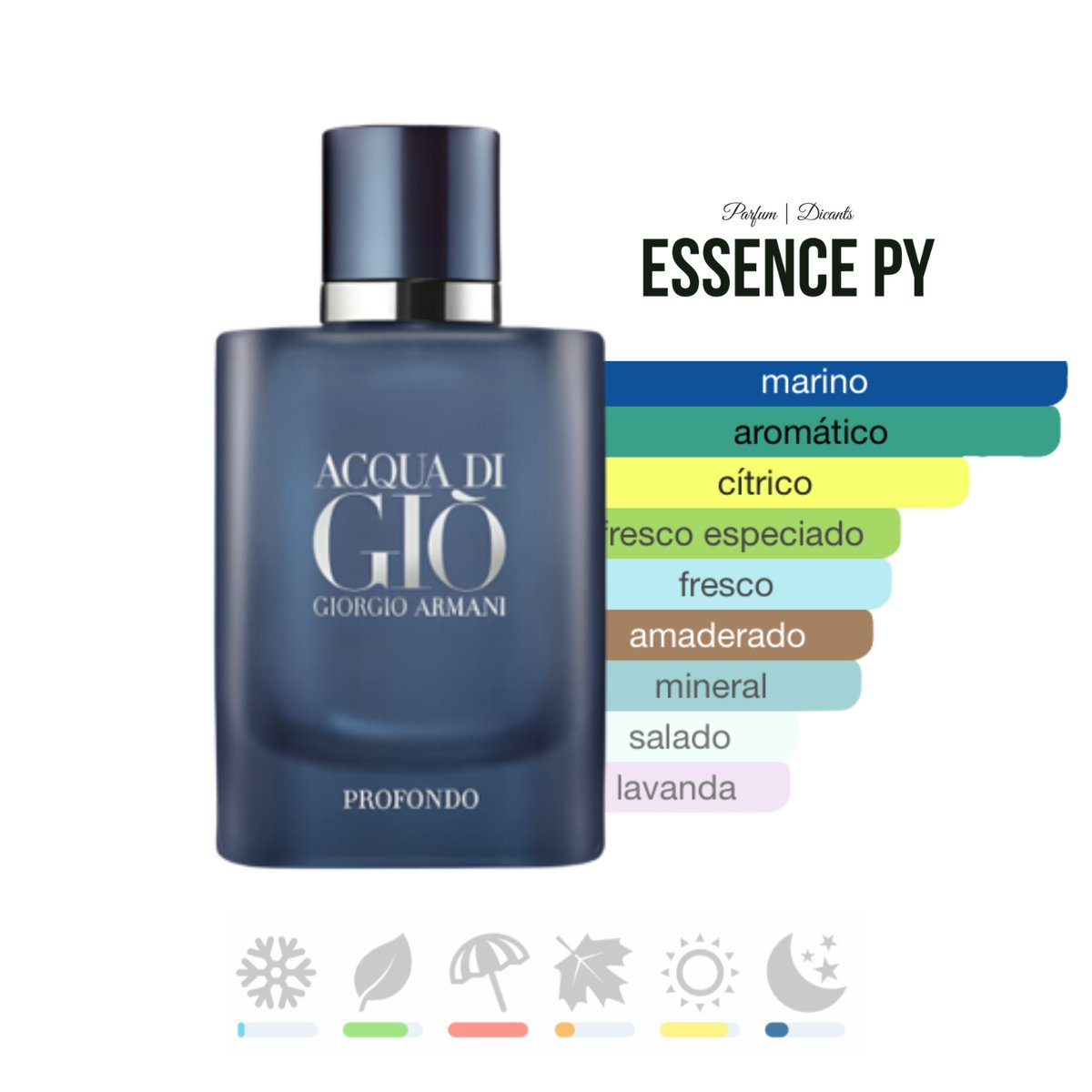 Acqua di Gio Profondo EDP