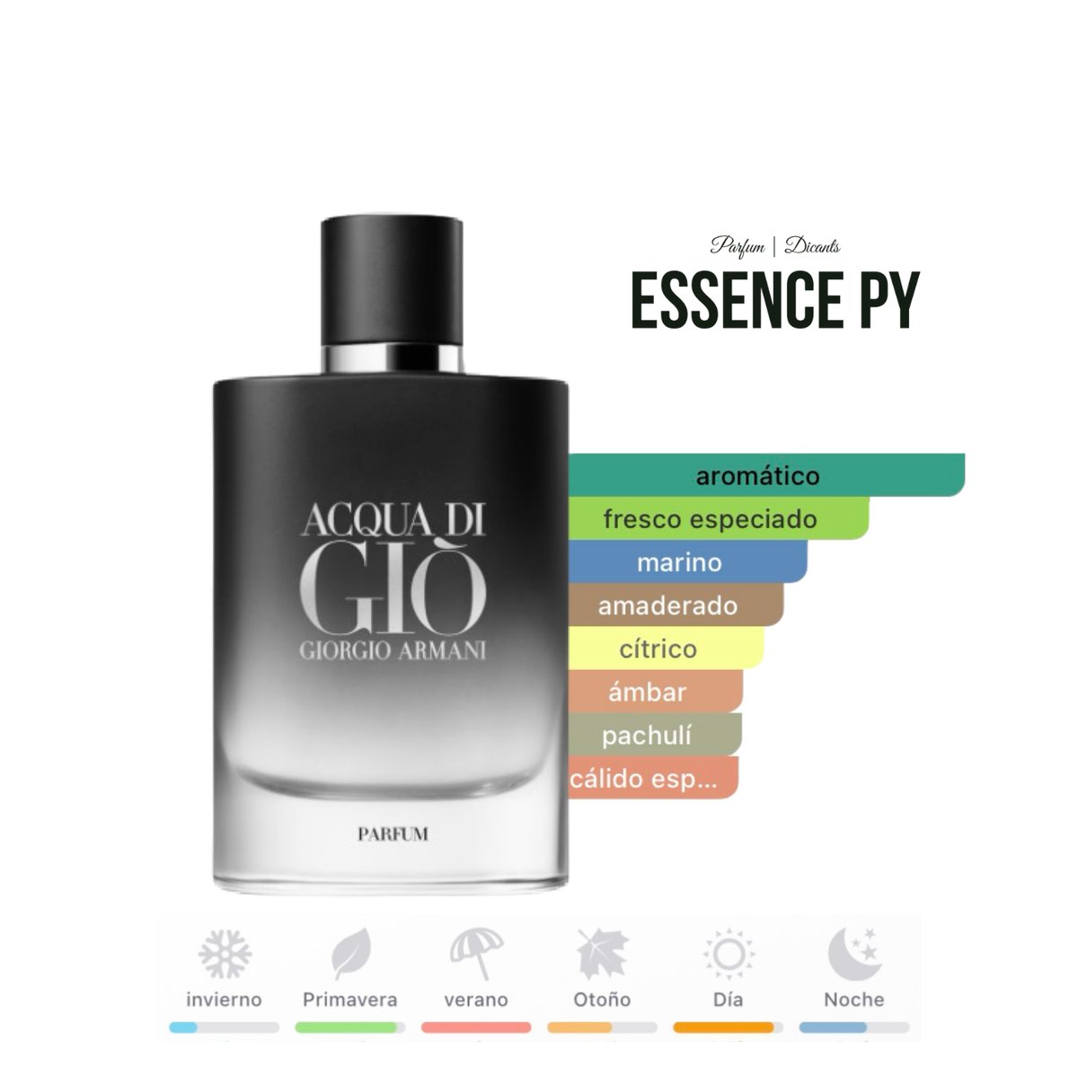 ACQUA DI GIO PARFUM