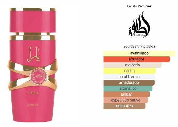 Lattafa Yara Candy EDP