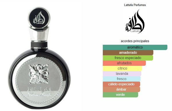 Perfume Lattafa Fakhar Black EDP