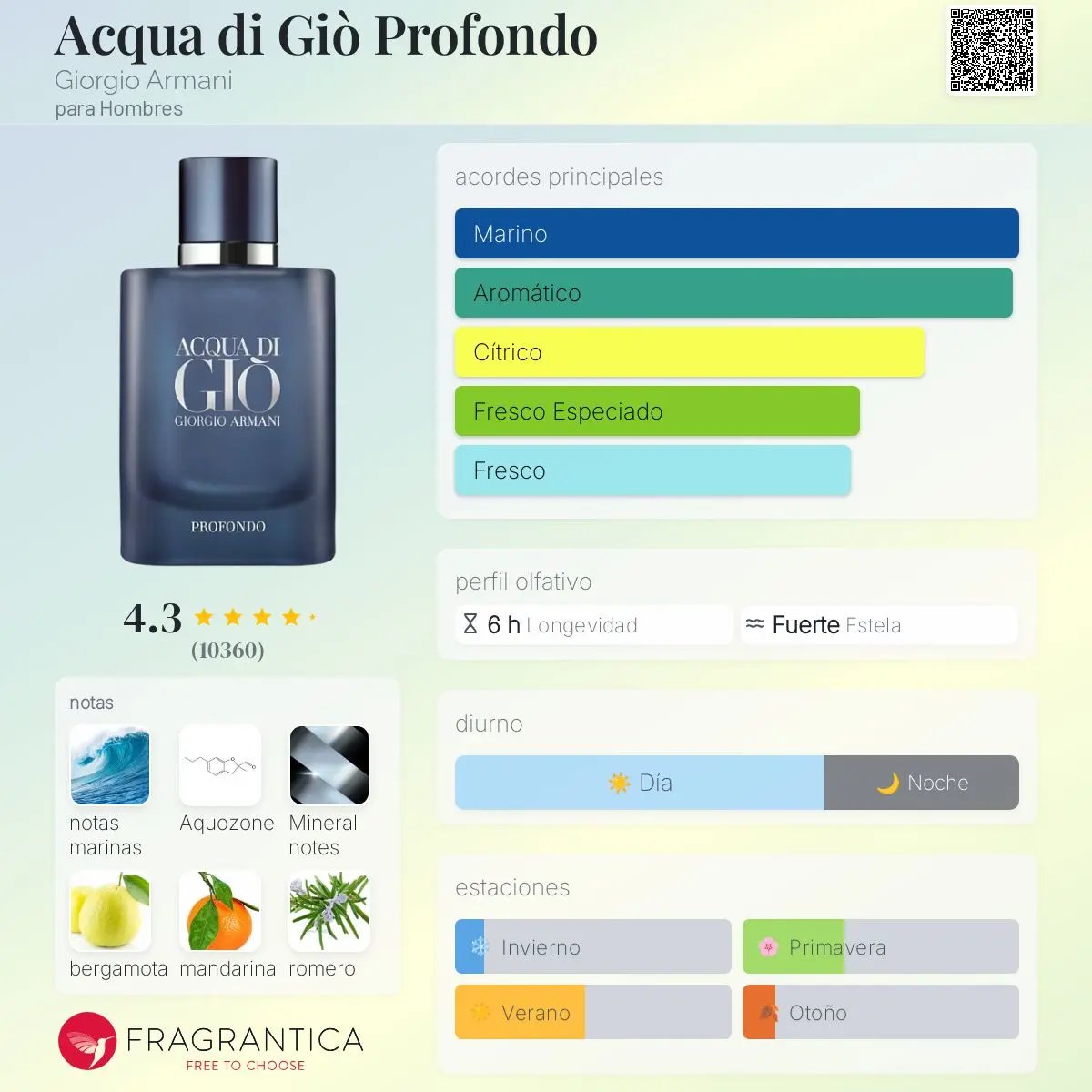 EMPORIO ARMANI ACQUA DI GIO PROFONDO EDP 100 ML - 2