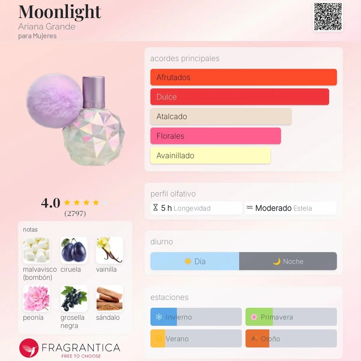 ARIANA GRANDE MOONLIGHT EDP 100 ML - 2