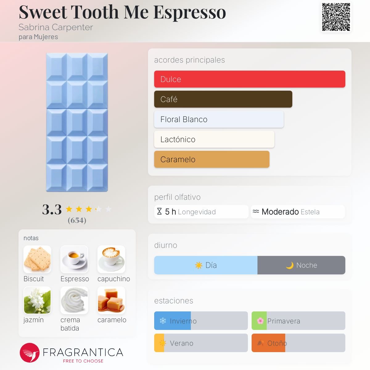 SABRINA CARPENTER SWEET TOOTH ME ESPRESSO EDP 75 ML - 2