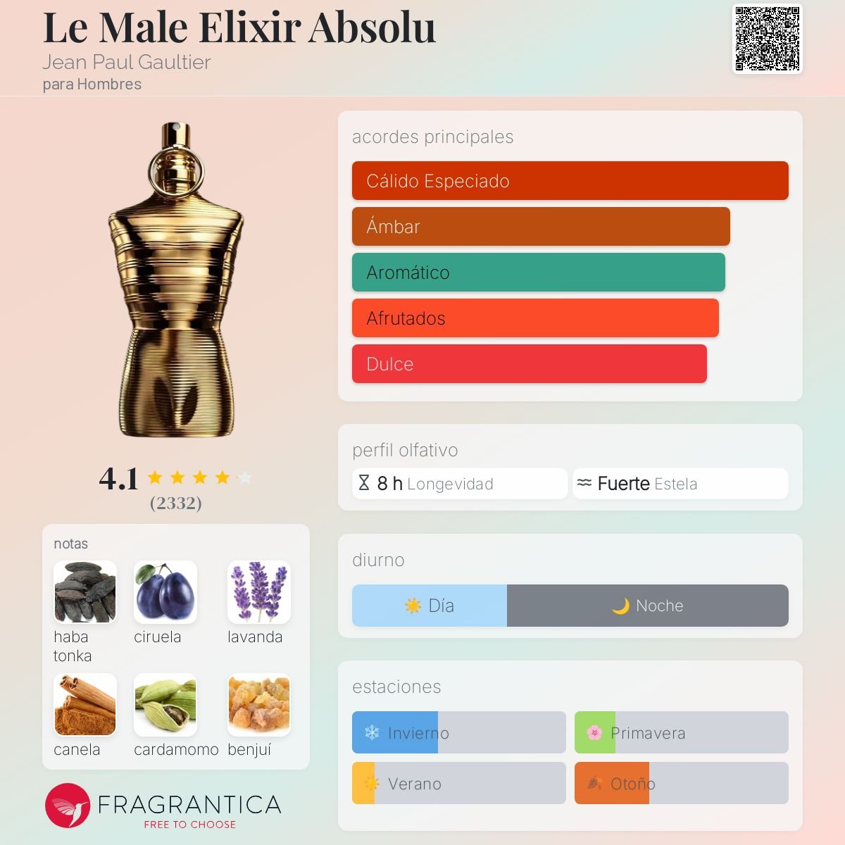 JEAN PAUL GAULTIER LE MALE ELIXIR ABSOLU 200 ML - 3