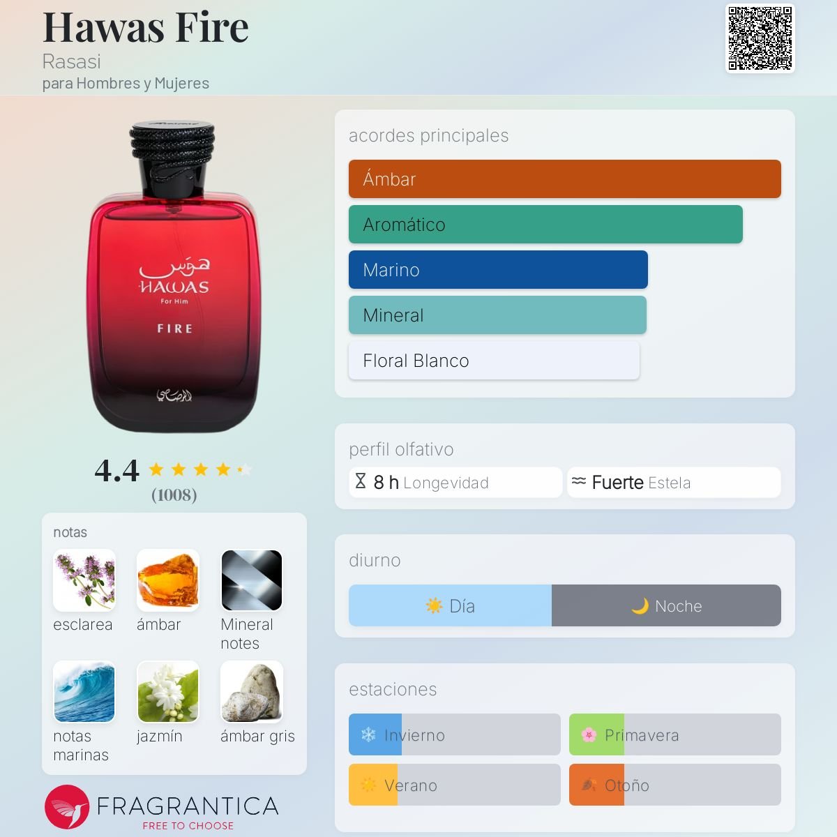 RASASI HAWAS FIRE EDP 100 ML - 2