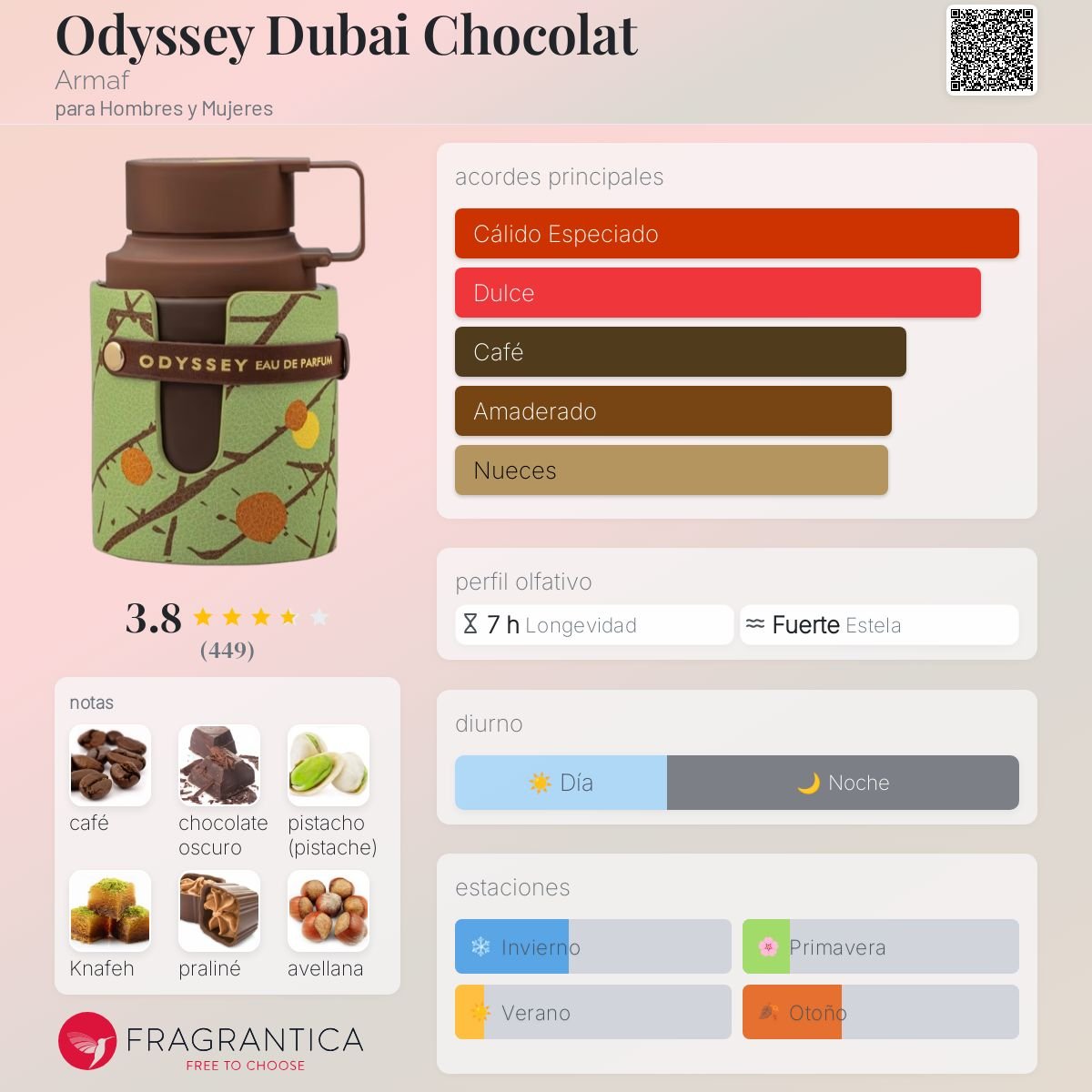 ARMAF ODYSSEY DUBAI CHOCOLAT EDP 100 ML - 2