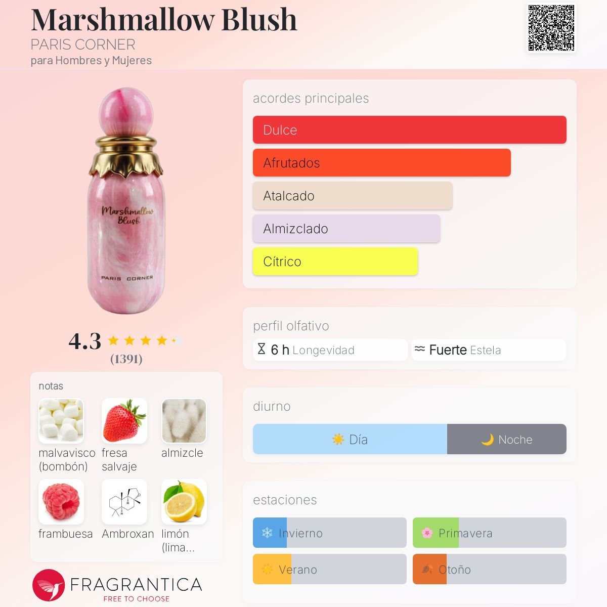 PARIS CORNER MARSHMALLOW BLUSH EDP 100 ML - 2