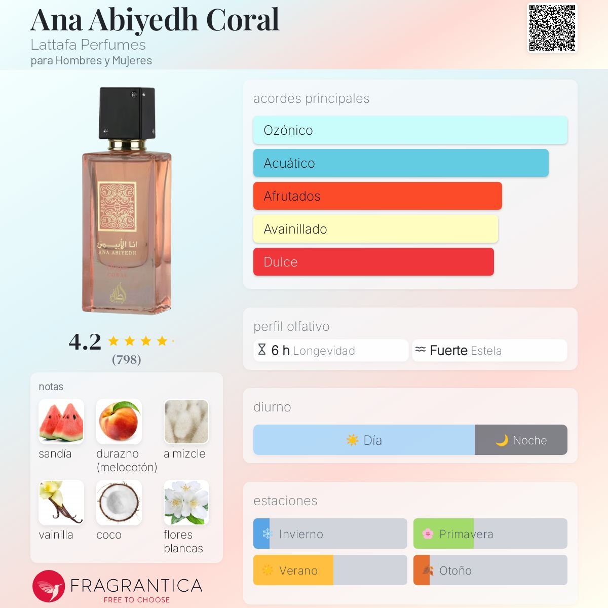 LATTAFA ANA ABIYEDH CORAL EDP 60 ML - 2