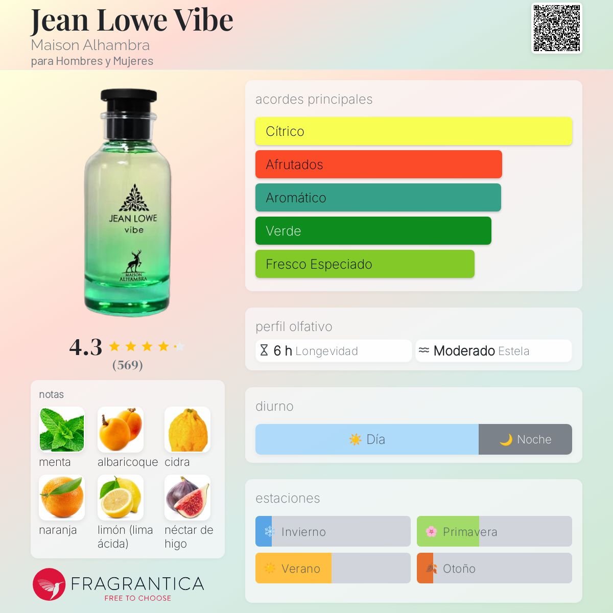 MAISON ALHAMBRA JEAN LOWE VIBE EDP 100 ML - 2
