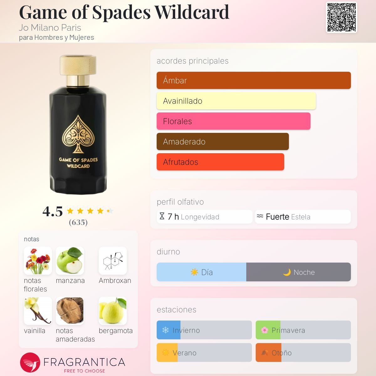 JO MILANO GAME OF SPADES WILDCARD 100 ML - 2