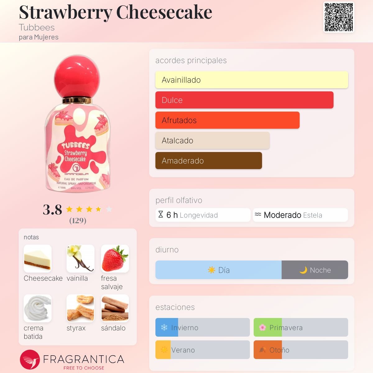 GRANDEUR TUBBEES STRAWBERRY CHEESECAKE EDP 50 ML - 2