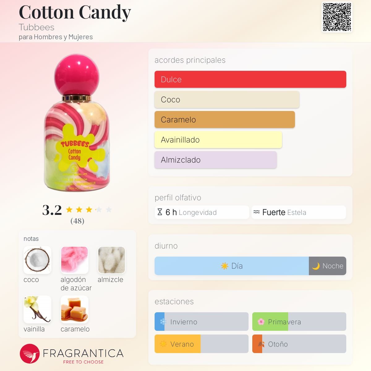 GRANDEUR TUBBEES COTTON CANDY EDP 50 ML - 2