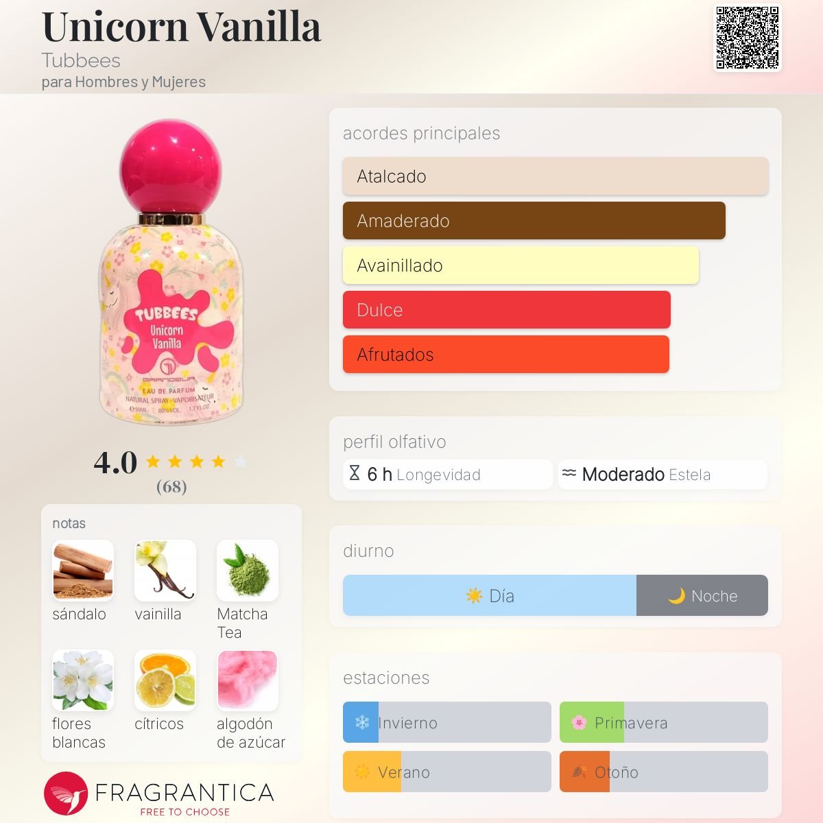 GRANDEUR TUBBEES UNICORN VANILLA EDP 50 ML - 2