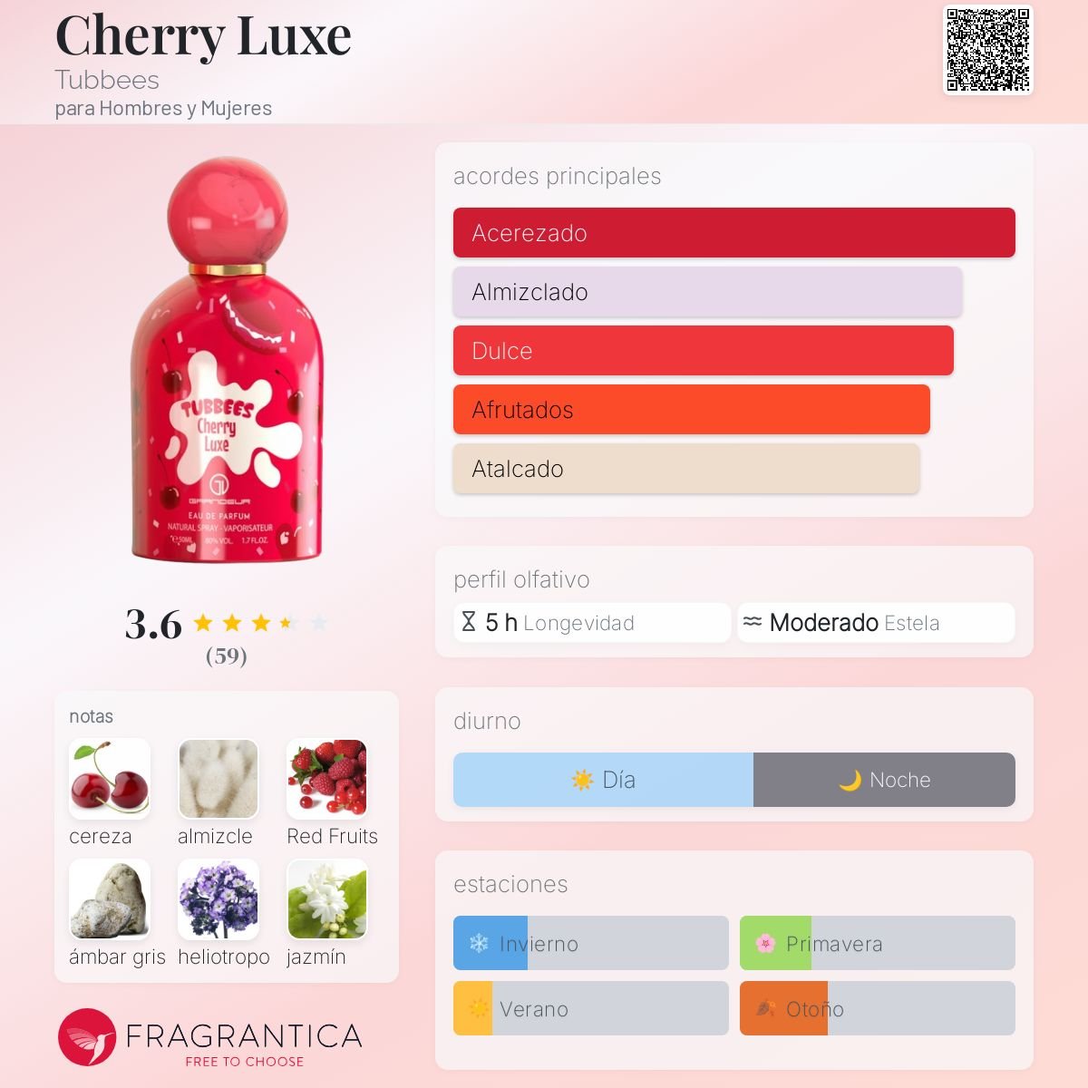 GRANDEUR TUBBEES CHERRY LUXE EDP 50 ML - 2