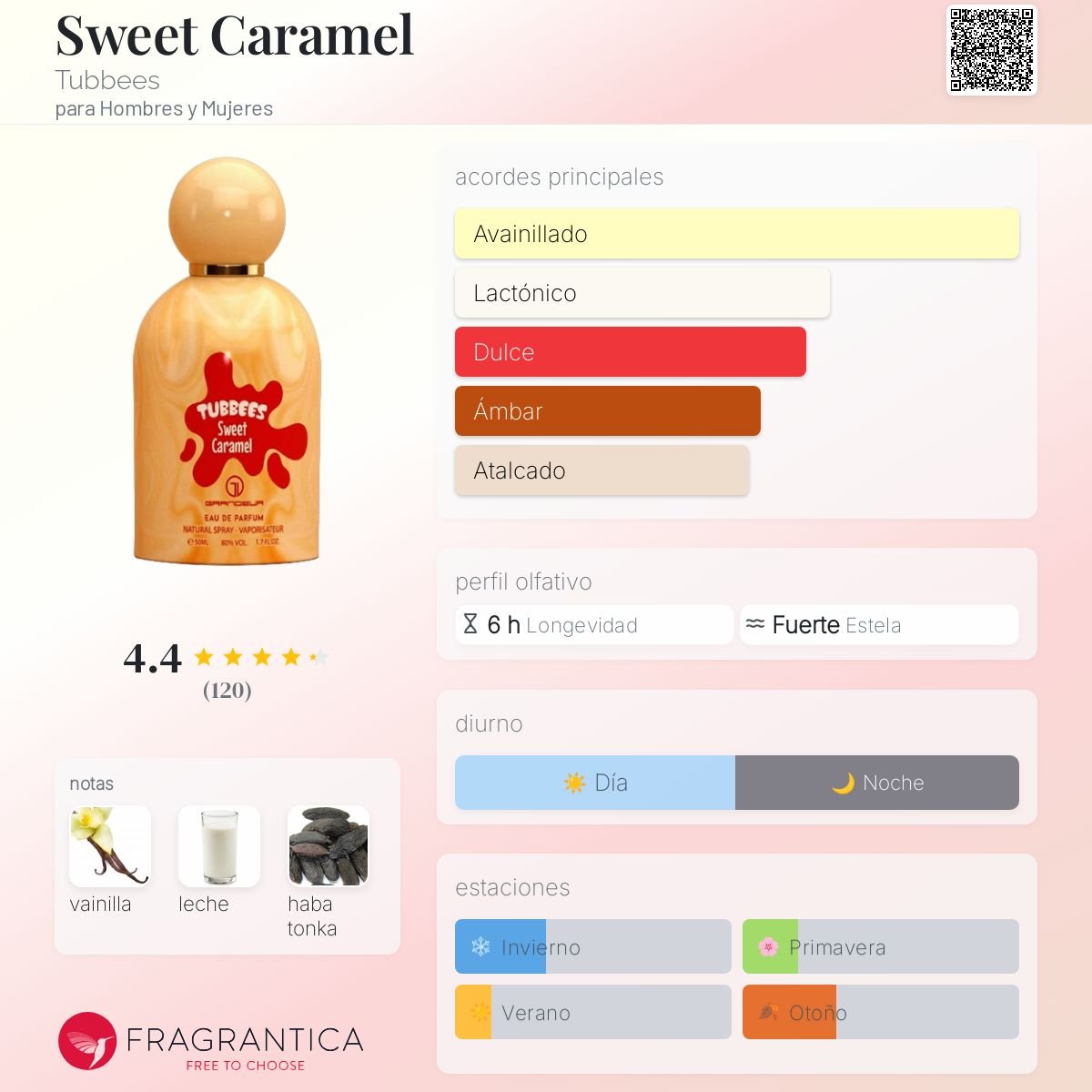 GRANDEUR TUBBEES SWEET CARAMEL EDP 50 ML - 2