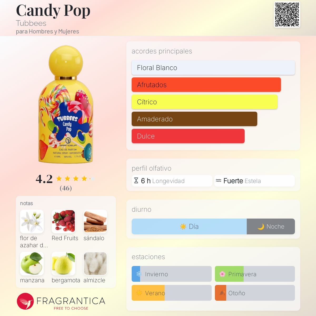 GRANDEUR TUBBEES CANDY POP EDP 50 ML - 2