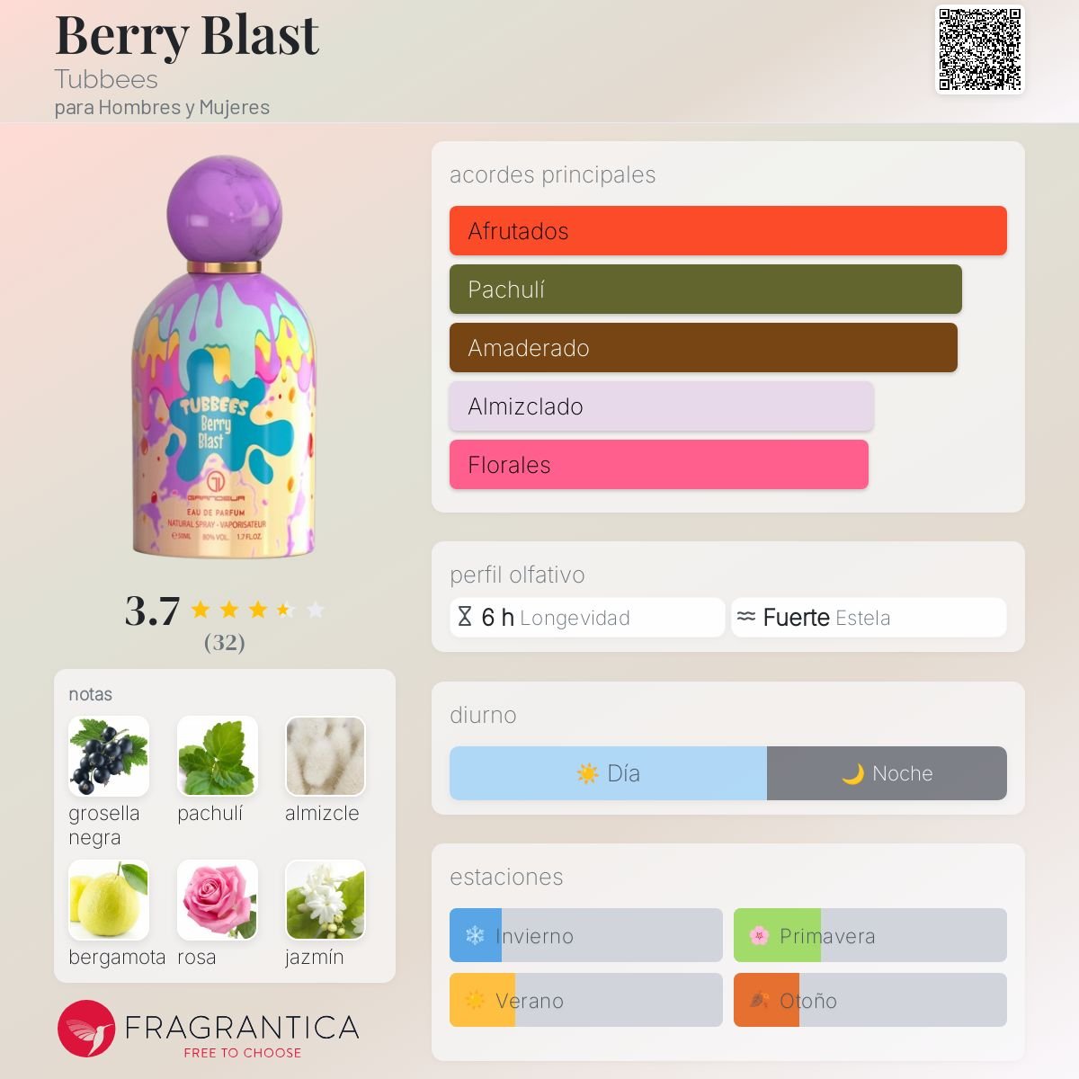 GRANDEUR TUBBEES BERRY BLAST EDP 50 ML - 2