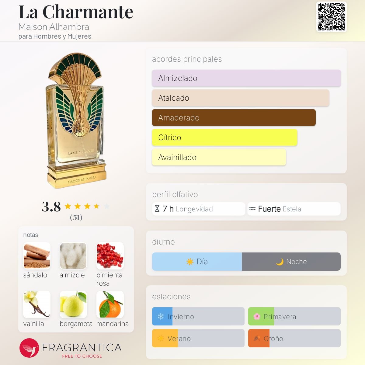 MAISON ALHAMBRA LA CHARMANTE EDP 100 ML - 2