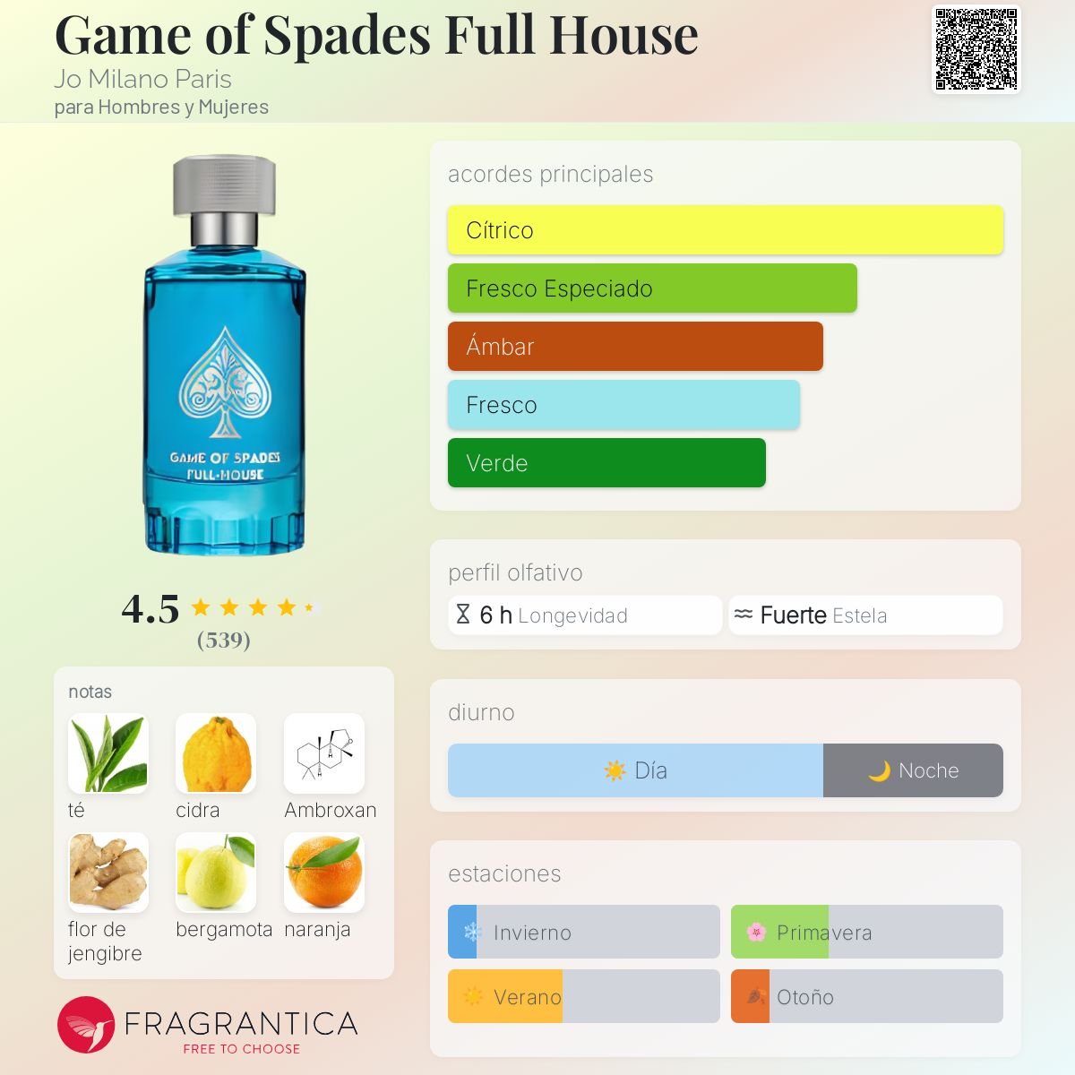 JO MILANO GAME OF SPADES FULL HOUSE 100 ML - 2