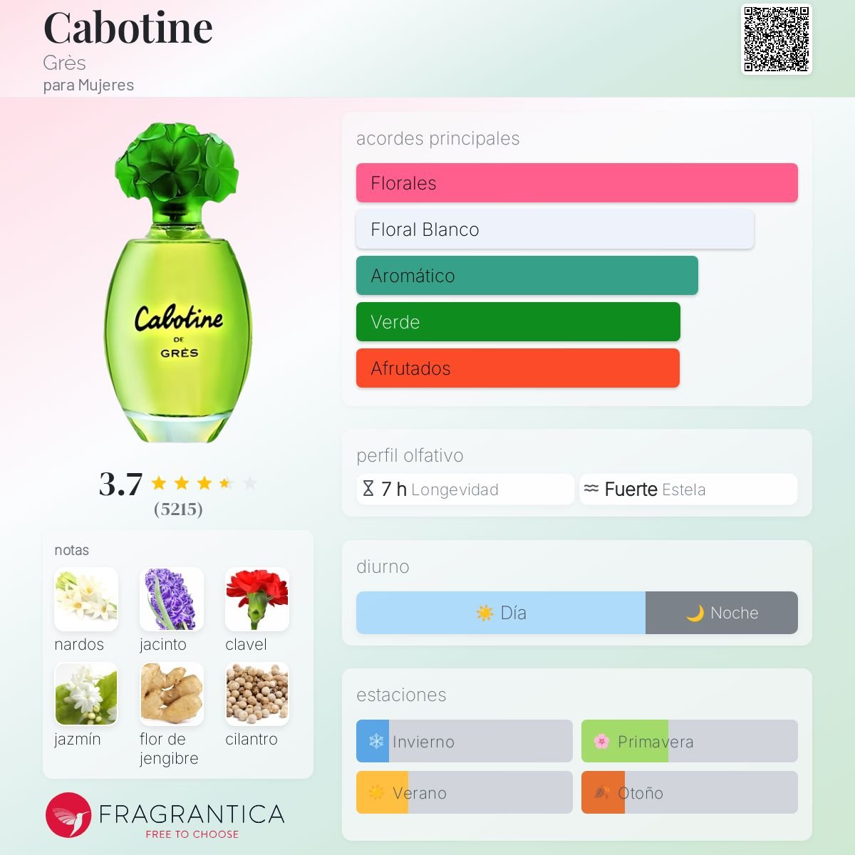CABOTINE DE GRES EDT 100ML - 2