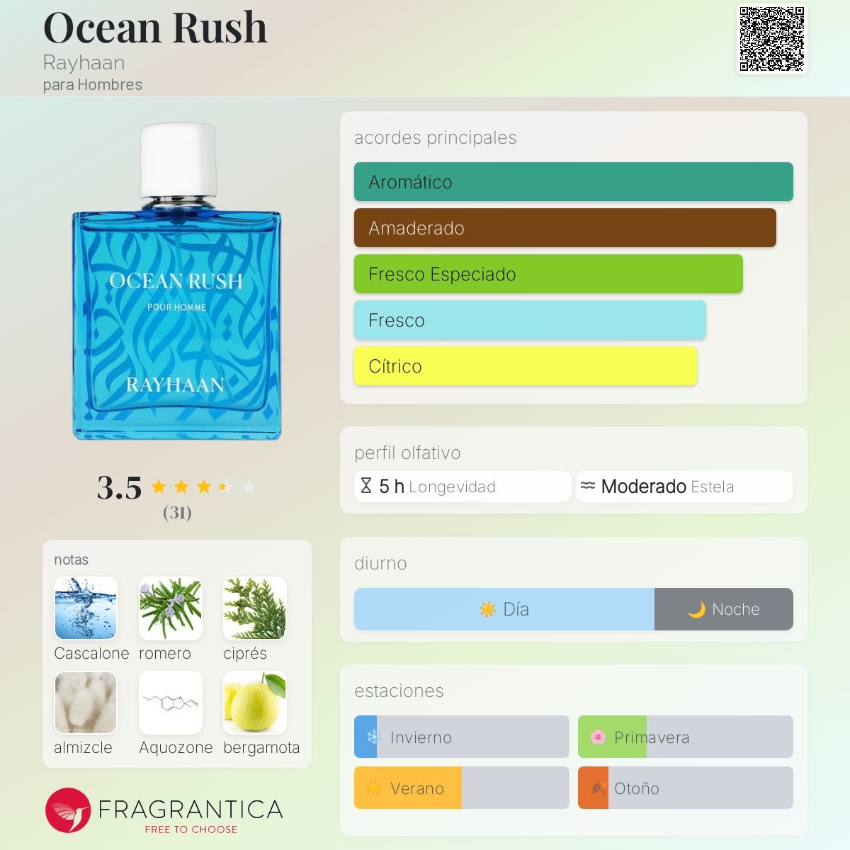 RAYHAAN OCEAN RUSH FOR HIM EDP 100 ML - 2