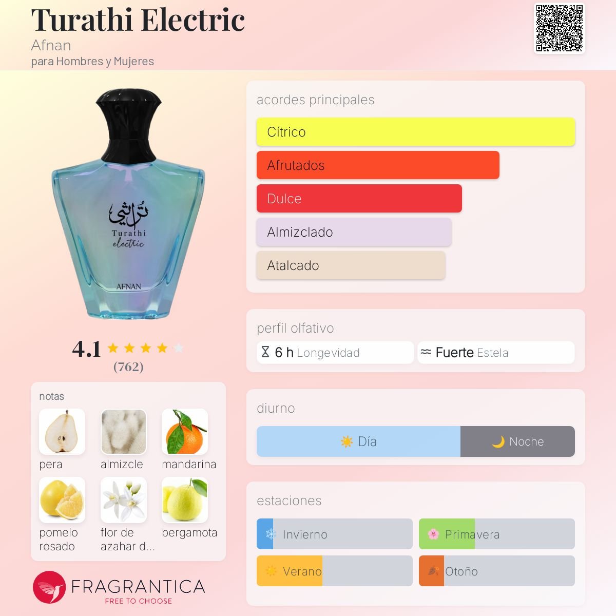 AFNAN TURATHI ELECTRIC EDP 90 ML - 2
