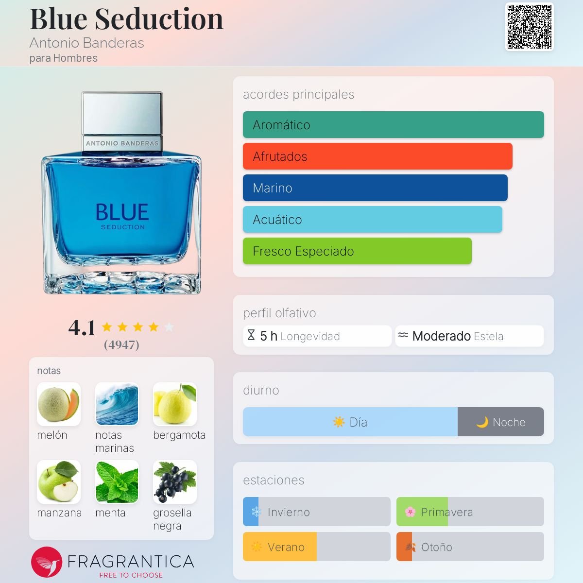 TESTER ANTONIO BANDERAS BLUE SEDUCTION EDT 100 ML - 2