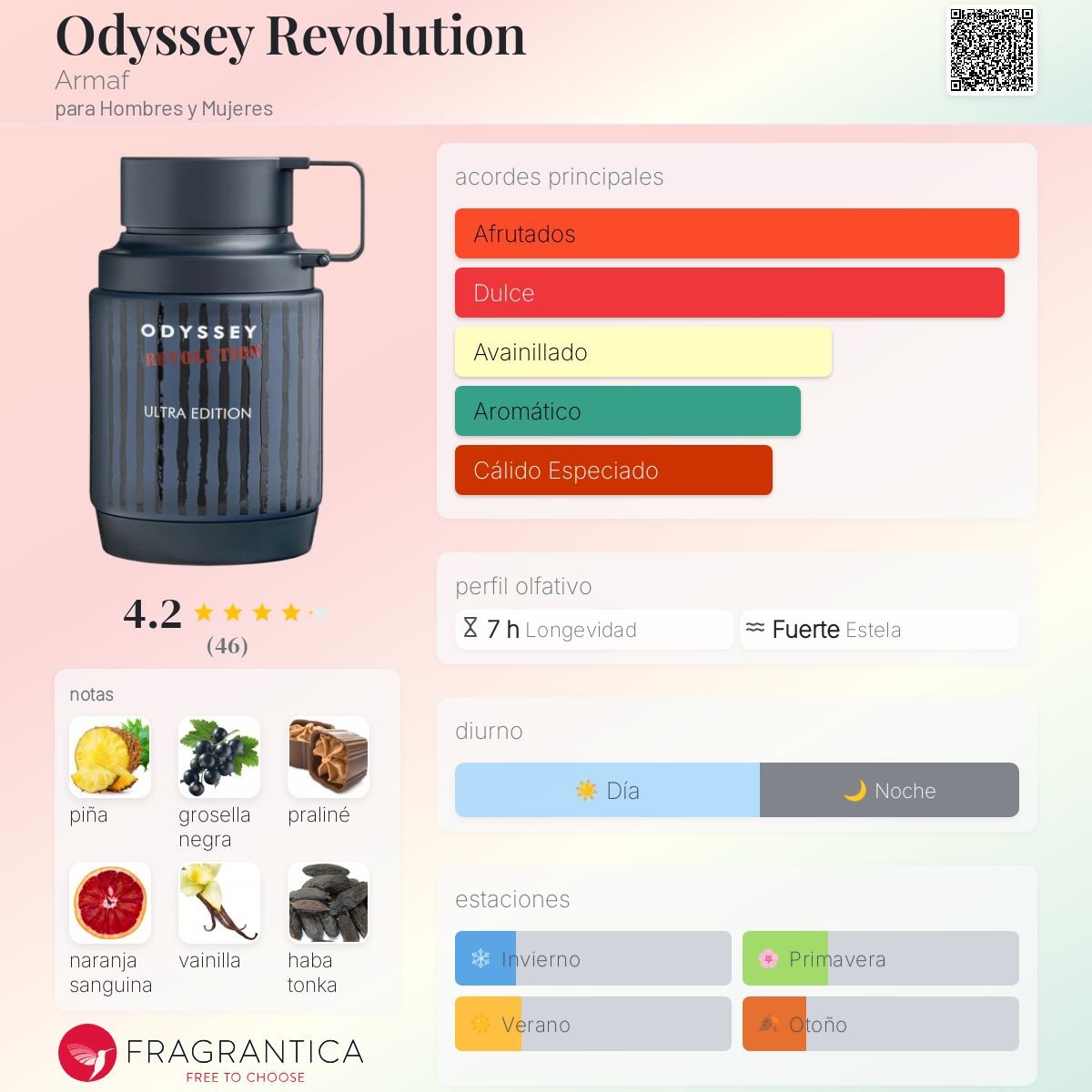 ARMAF ODYSSEY REVOLUTION EDP 100 ML - 2