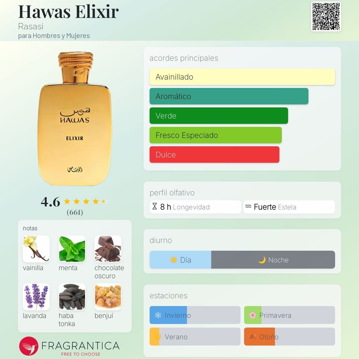 RASASI HAWAS ELIXIR EDP 100 ML - 2