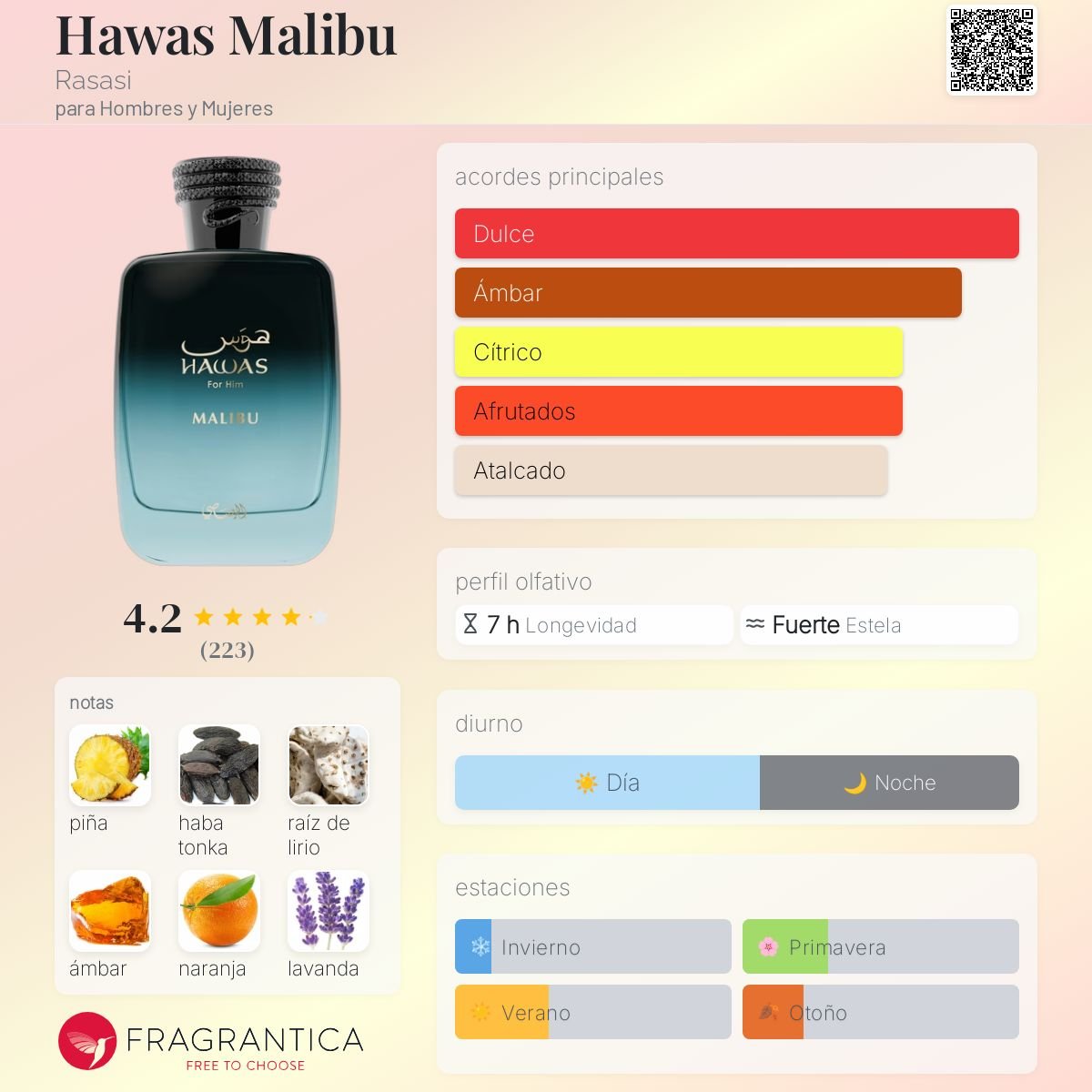 RASASI HAWAS MALIBU EDP 100 ML - 2