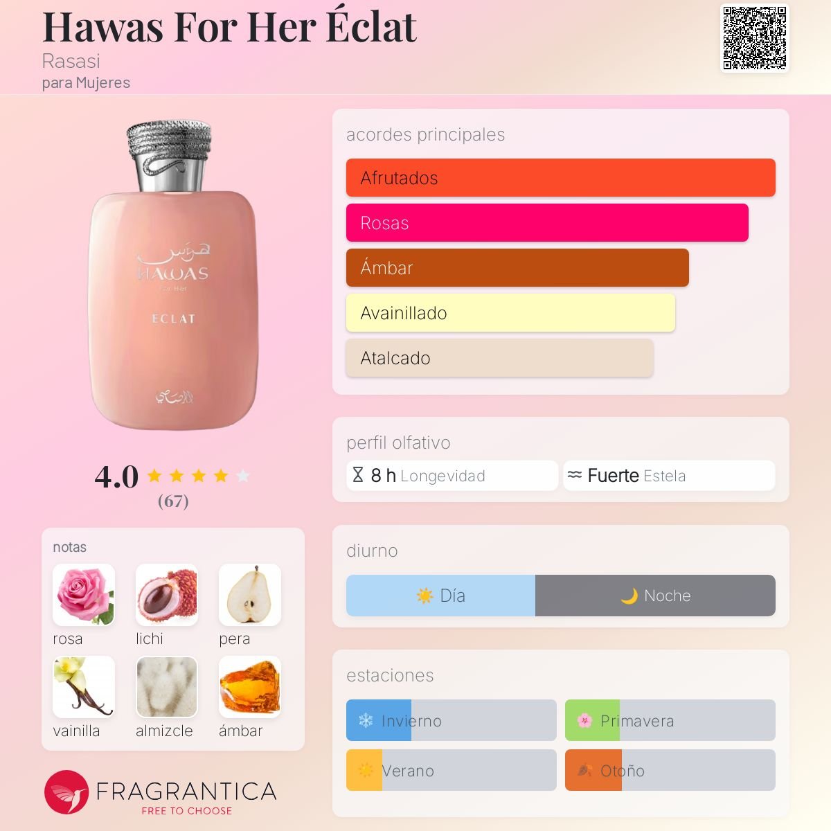 RASASI HAWAS ÉCLAT EDP 100 ML - 2