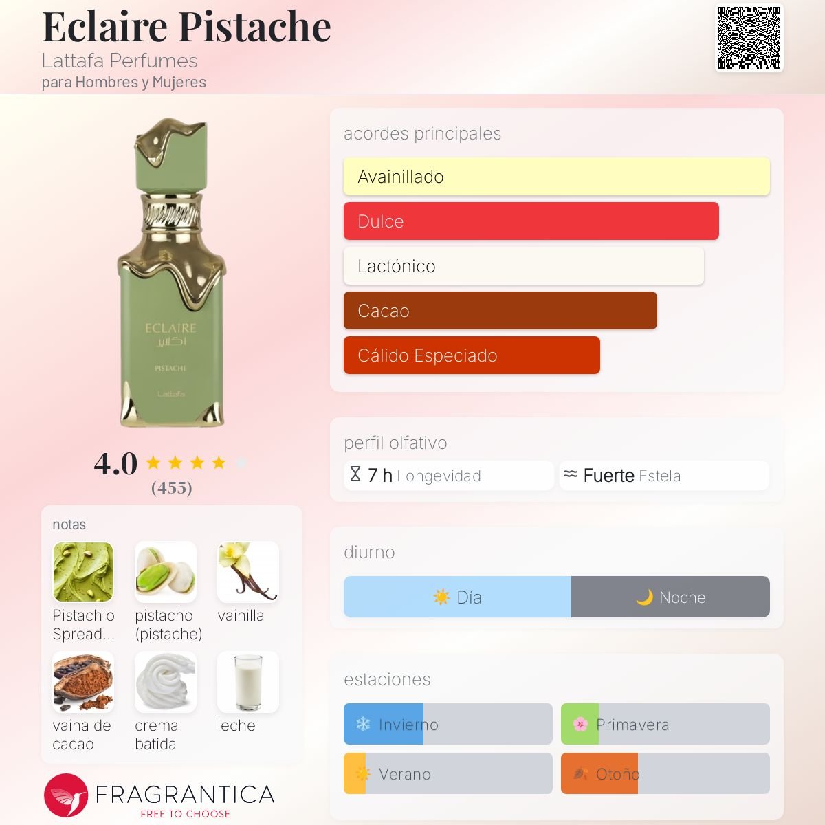 LATTAFA ECLAIRE PISTACHE EDP 100 ML - 2