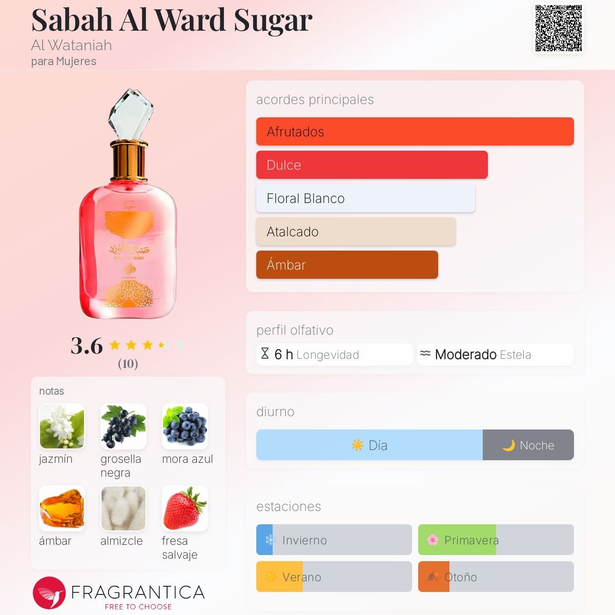 AL WATANIAH SABAH AL WARD SUGAR EDP 100 ML - 2
