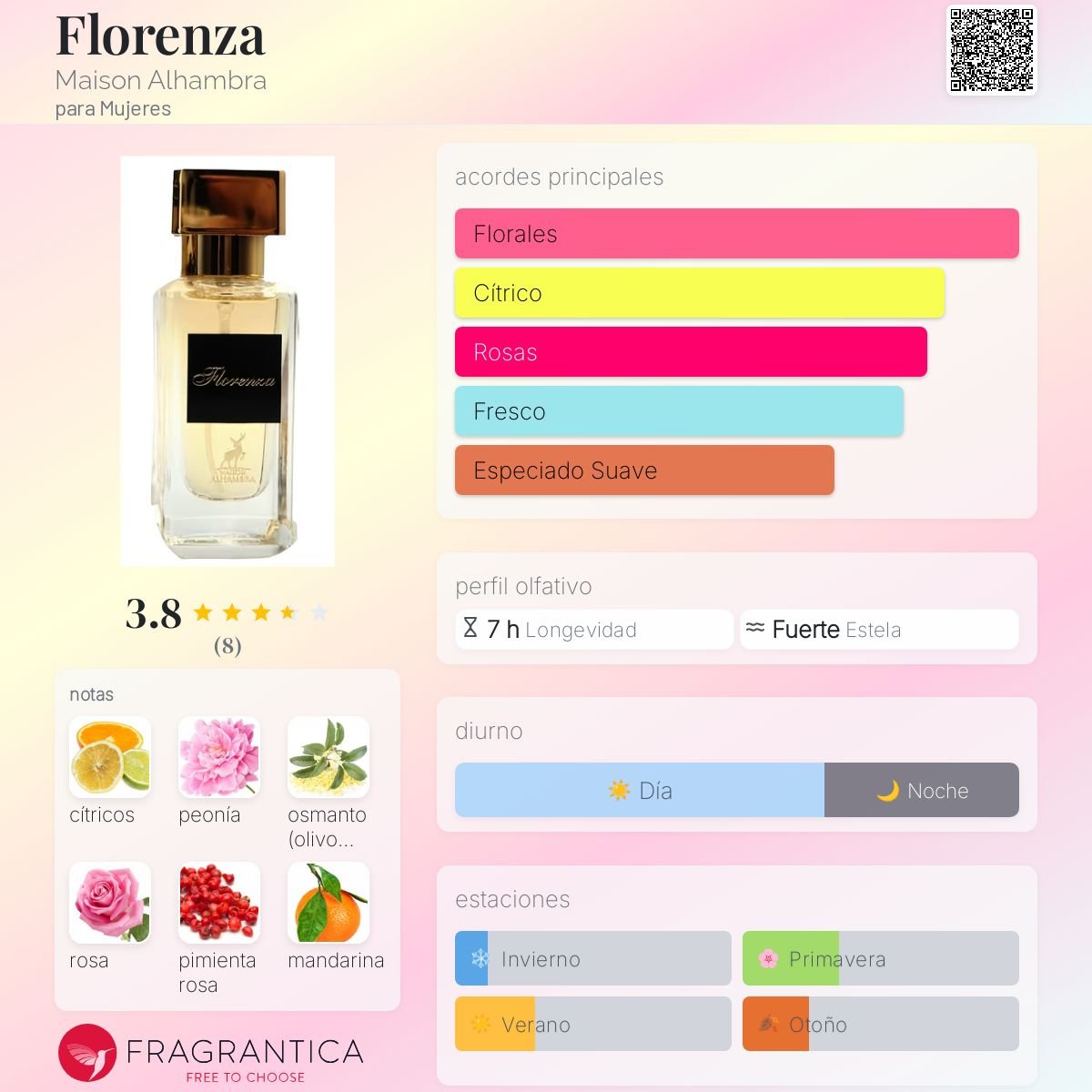 MAISON ALHAMBRA MINIATURA FLORENZA EDP 30 ML - 2