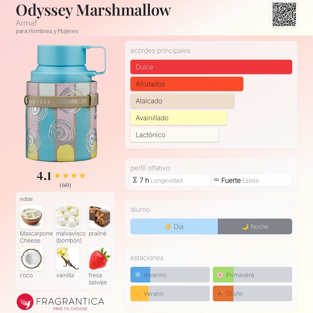 ARMAF ODYSSEY MARSHMALLOW EDP 100 ML - 2