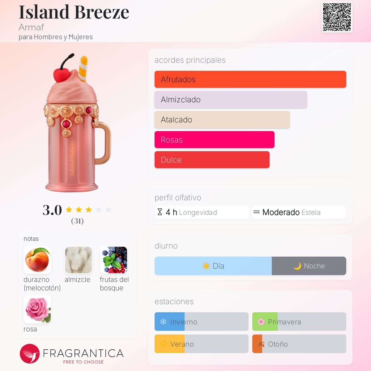 ARMAF ISLAND BREEZE EDP 100 ML - 2