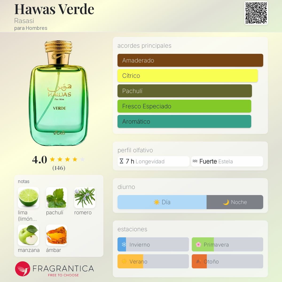 RASASI HAWAS VERDE EDP 100 ML - 2