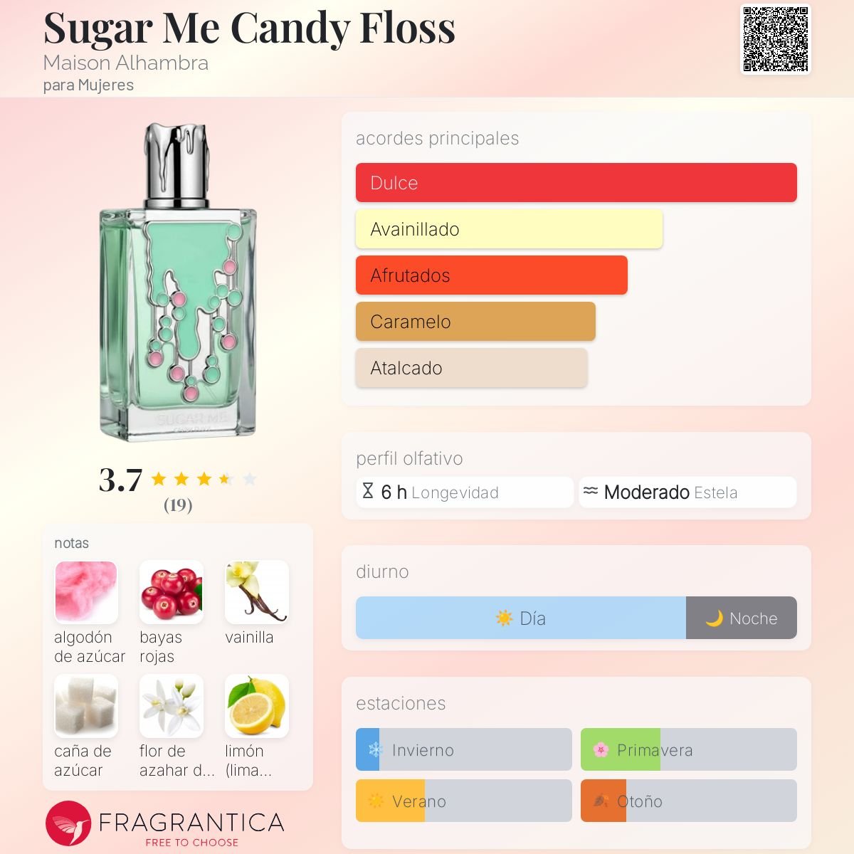 MAISON ALHAMBRA SUGAR ME CANDY FLOSS - 2