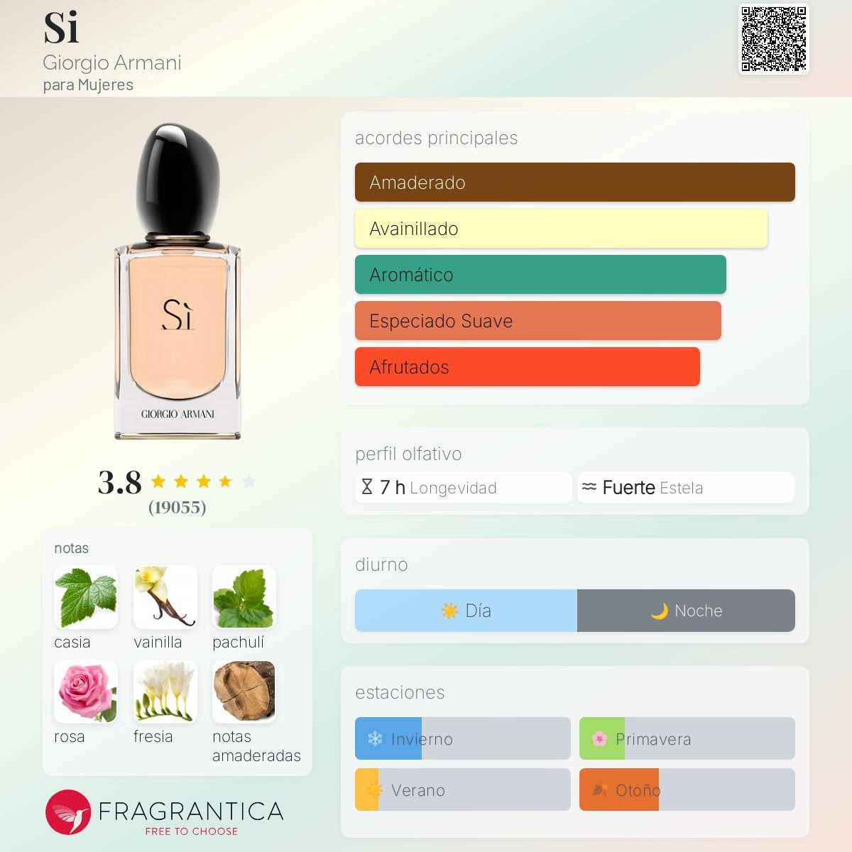 ARMANI SÌ FEM EDP 100 ML - 2