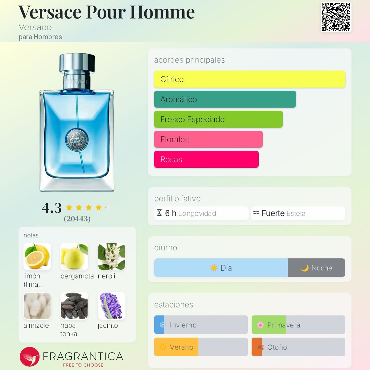VERSACE POUR HOMME EDT 100 ML - 2